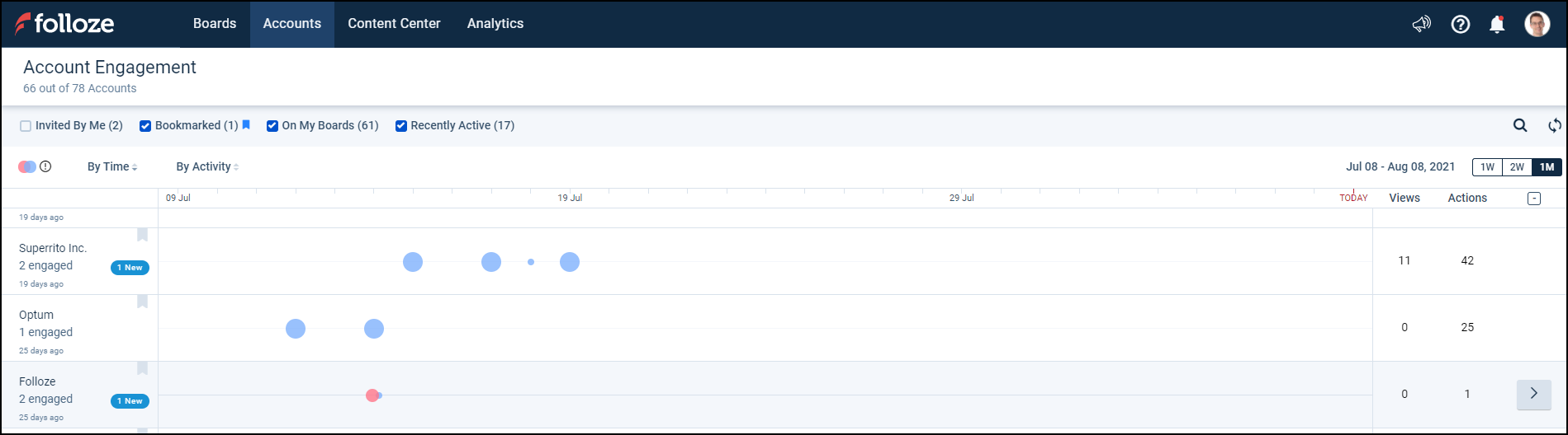 accounts dashboard.png