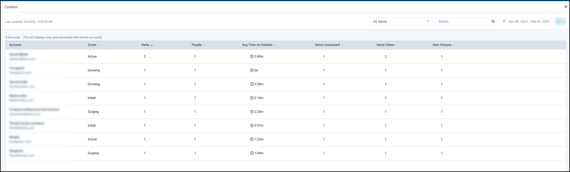 Board-level Impact Dashboard