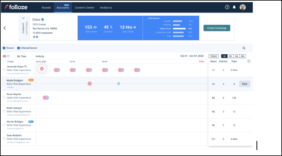 Image of managing Content